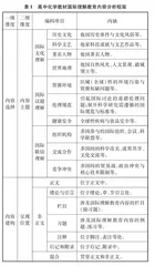 全球化背景下2019版高中化学必修教材国际理解教育内容研究