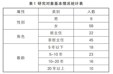 教育惩戒中师生沟通现状及对策研究