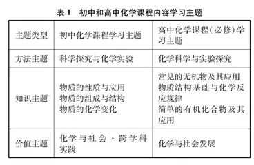 以大概念统领设计义务教育化学课程内容