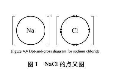 高中化学电子式教学困境及他山之石