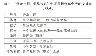 生涯导师分享会：初中阶段生涯教育与学科融合的实践探索