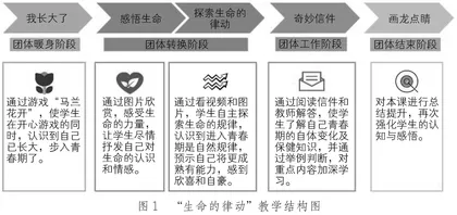 “双减”背景下小学心理课堂教学质量提升策略探索