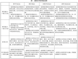 基于表现性评价的生涯核心素养课程设计
