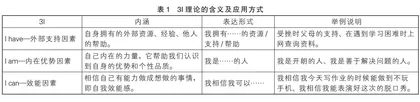 生命中的挫折事件