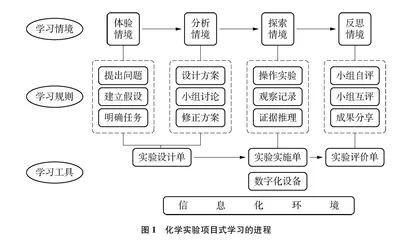 化学实验项目式学习的设计与实施