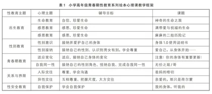 化零为整 深化素养