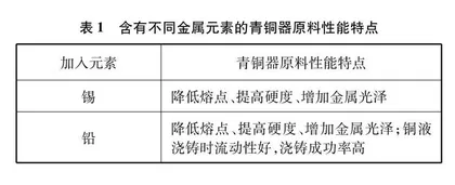 “青铜器”教学资源的开发与利用