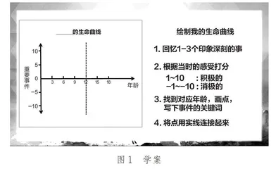 绘制我的生命曲线