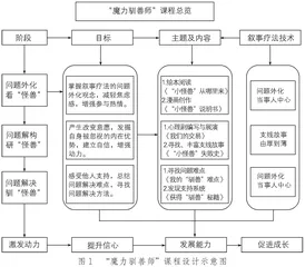 魔力“驯兽师”：叙事疗法在小学生自制力课程中的运用