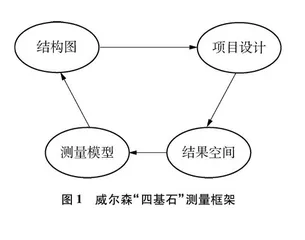 基于Rasch模型的中学生化学微粒观测评研究