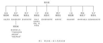 培植生命土壤 发掘家庭资源