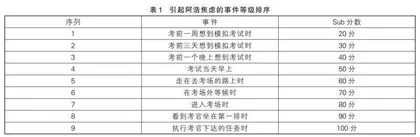 对轻度智力障碍学生考试焦虑的个案辅导