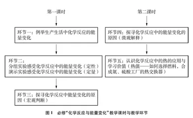 指向“教、学、评”一体化的逆向教学设计
