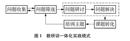 基于学科育人的高中化学实验教学研究与实践