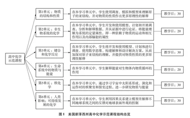 融入学科大概念的化学课程及教学探讨