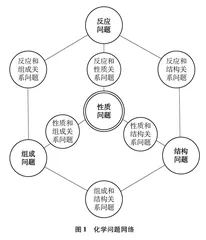 自觉地反映化学真谛、展现化学趣味