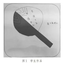 学习困境我不怕
