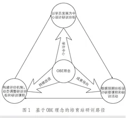 基于OBE教育理念的心理教师研训路径探索