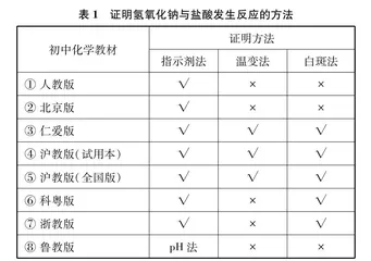 酸碱中和反应实验的新设计