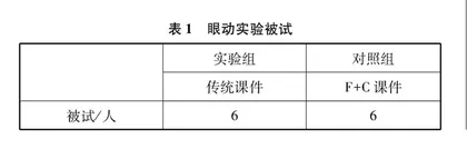 信息可视化技术对化学三重表征转换学习效果影响的眼动实验研究