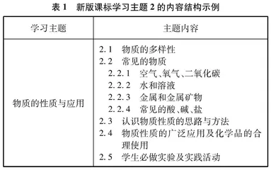 《义务教育化学课程标准（2022年版）》的变化、特征及启示
