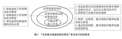 基于化学学科理解的单元教学设计与实践