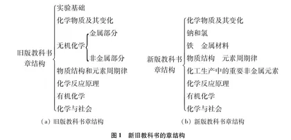 新旧人教版高中化学必修教科书的学习适应性比较研究