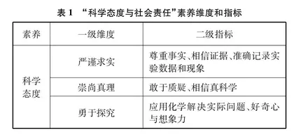 高中必修教材中“科学态度与社会责任”内容编写特点研究