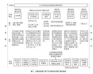 大概念统领下的大单元教学设计与实践0
