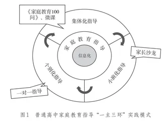 线上线下融合指导：“互联网+”时代下普通高中家庭教育指导实践