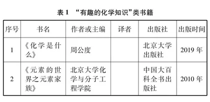例谈中学生化学阅读的意义、内容和方法