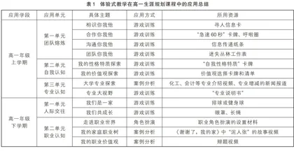 体验式教学在高中生涯规划课程中的实践