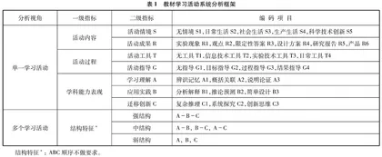 2019版人教版高中化学必修教材学习活动系统研究