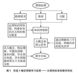 追求理解的化学教学设计研究