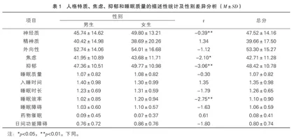 人格特质对高中生睡眠质量的影响：焦虑和抑郁的中介作用