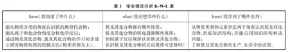 K-W-L教学策略在高中化学教学中的应用