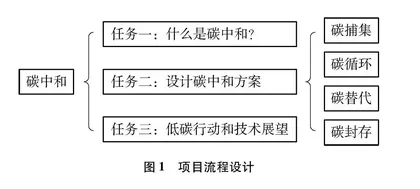 涵育科学态度和社会责任的学科育人实践