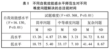 基于眼动追踪技术的化学师范生自我效能感对问题解决的影响研究