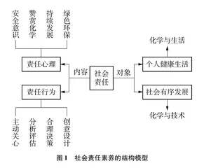 发展社会责任素养的高中化学课堂教学实践