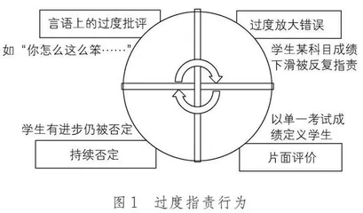 过度指责的教师行为对青少年心理的伤害机制及应对策略