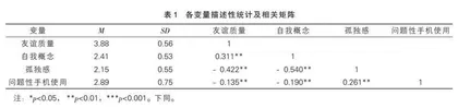 友谊质量对中学生问题性手机使用的影响：自我概念和孤独感的链式中介作用