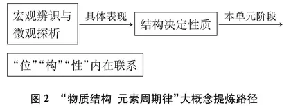 促进教师教学能力提升的大概念统领单元教学实践
