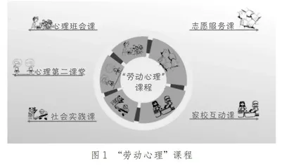 初中“劳动心理”课程的开发与实施
