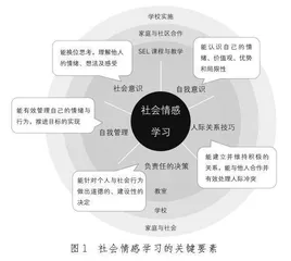 社会情感学习融入小学劳动教育：动因、路径与依托