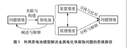培养“模型认知”核心素养的教学设计与实践0
