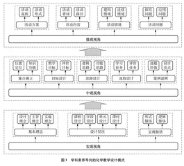 学科素养导向化学教学设计模式研究