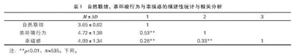 农村中职生自然联结、亲环境行为与主观幸福感的关系