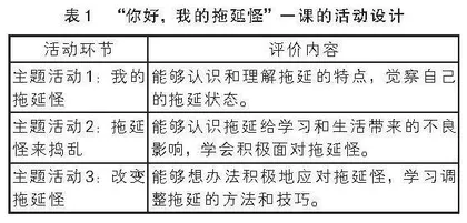  “教学评一体化”理念在心理健康教育课堂教学中的应用