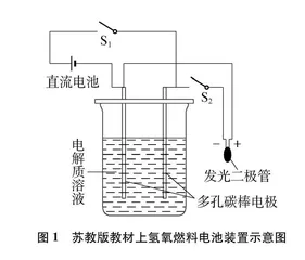 氢氧燃料电池演示实验的改进