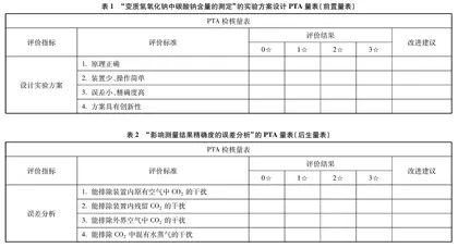 导-评双表组合研发及其嵌入科学探究教学的案例研究